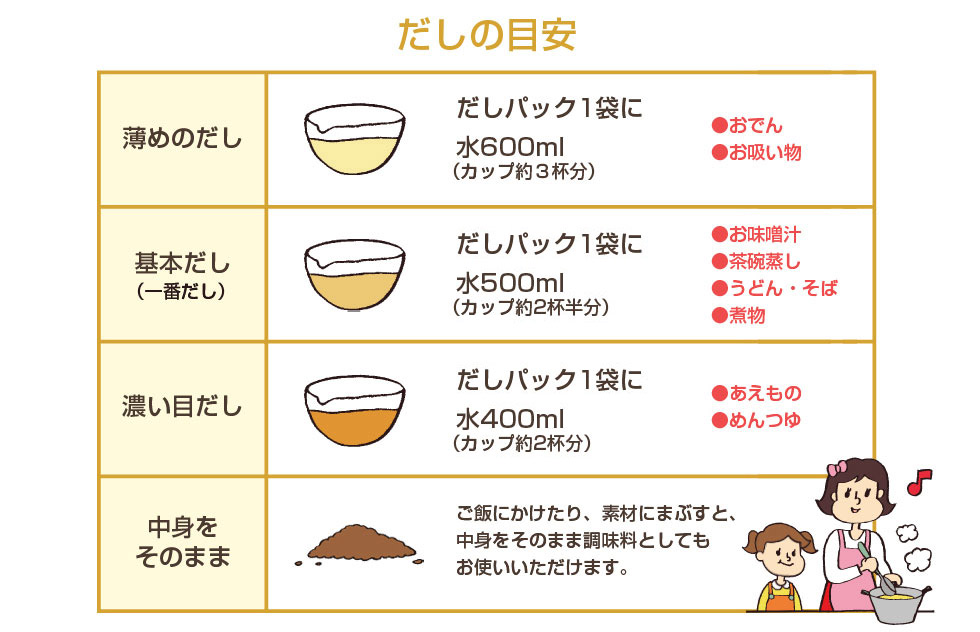 あご入りふりだしの目安